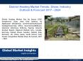 PPT-District Heating Market Share by 2017 - 2024 PowerPoint PPT Presentation