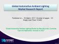 2022 Strategic on Global Automotive Ambient Lighting Market PowerPoint PPT Presentation