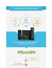 Why Amazon  FireTV