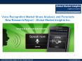 In-depth Research Report on Global Speech Recognition Market size PowerPoint PPT Presentation