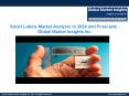Outlook of Smart Labels Market : Research Report during 2017-2024 PowerPoint PPT Presentation