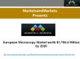 European Microscopy Market PowerPoint PPT Presentation