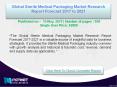 Global Sterile Medical Packaging Market Overview | Forecast & Analysis Outlook -2017 to 2021 PowerPoint PPT Presentation