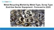 Metal Recycling Market