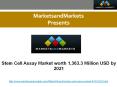 Stem Cell Assay Market worth 1,363.3 Million USD by 2021 PowerPoint PPT Presentation
