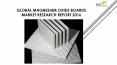 24 Market Reports: Global Magnesium Oxide Boards Market Research Report 2016 PowerPoint PPT Presentation