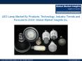 LED Lamp Market Share - Industry Growth Forecast Report 2024 PowerPoint PPT Presentation