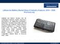 PPT for Lithium Ion Battery Market Analysis, 2017 - 2024 PowerPoint PPT Presentation