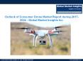Consumer Drone Market Global Research and Analysis 2024 PowerPoint PPT Presentation