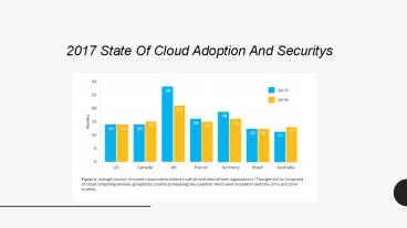 2017 State Of Cloud Adoption And Security