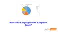 How Many Languages Does Bangalore Speak? PowerPoint PPT Presentation