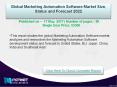 Global Marketing Automation Software Market 2022- Latest Trends and Issues PowerPoint PPT Presentation