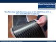 Thin Film Solar Cells Market to grow at 16% CAGR from 2016 to 2024 PowerPoint PPT Presentation