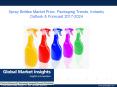 Analysis of Spray Bottles Market applications and companies active in the industry PowerPoint PPT Presentation