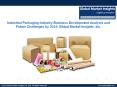 Industrial Packaging Market Analysis, Innovation Trends and Current Business Trends by 2024 PowerPoint PPT Presentation