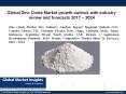 Global Zinc Oxide Market growth outlook with industry review and forecasts PowerPoint PPT Presentation