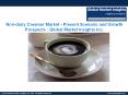 Non-dairy Creamer Market Growth, Industry Analysis Report, Regional Outlook, 2017 – 2024 PowerPoint PPT Presentation