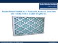 Analysis of Pleated Filter market applications and companies active in the industry PowerPoint PPT Presentation