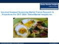 Gourmet Seaweed Seasoning Market Growth Outlook With Industry Review And Forecasts PowerPoint PPT Presentation