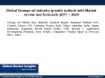 Orange oil industry analysis research and trends report for 2017-2024 PowerPoint PPT Presentation