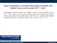 Global Lithographic Chemicals Market growth outlook with industry review and forecasts PowerPoint PPT Presentation