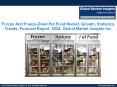 Frozen and Freeze-Dried Pet Food Market statistics and research analysis released in latest report PowerPoint PPT Presentation