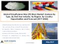 Global Polyethylene Wax (PE Wax) Market: Opportunities and Forecast (2017-2022) - Azoth Analytics PowerPoint PPT Presentation