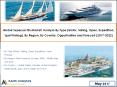 Global Superyachts Market: (Motor, Sailing, Open, Expedition, Sport Fishing) (2017-2022) - Azoth Analytics PowerPoint PPT Presentation