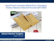 Open Pouch Laminates Market-Rapid growth packaging industry by 2017–2024