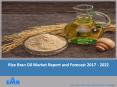 World Rice Bran Oil Market Size, Share, Price, Trends, Report and Forecasts 2017-2022 PowerPoint PPT Presentation