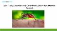 2017-2022 Global Top Countries Zika Virus Market Report PowerPoint PPT Presentation