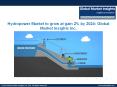 Hydropower Market to grow at gain 2% by 2024 PowerPoint PPT Presentation