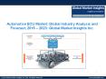 Automotive ECU Market applications and companies active in the industry PowerPoint PPT Presentation