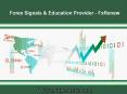 Best Forex Trading Signals Provider PowerPoint PPT Presentation