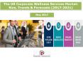The US Corporate Wellness Services Market: Size, Trends & Forecasts (2017-2021) PowerPoint PPT Presentation
