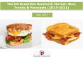 The US Breakfast Sandwich Market: Size, Trends & Forecasts (2017-2021) PowerPoint PPT Presentation