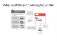 What is MSN smtp setting for printer PowerPoint PPT Presentation