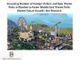 Jordan Tourist Theme Park, Number of Visitors Theme Park, Ride Attractions in Theme Parks - Ken Research PowerPoint PPT Presentation
