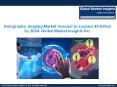 Holographic Imaging Market to grow at 30% CAGR from 2017 to 2024 PowerPoint PPT Presentation