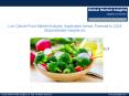 Low Calorie Food Market Size, Applications Share and Trends 2017-2024 PowerPoint PPT Presentation