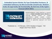 Embedded System Market Analysis 2021 | MarketIntelReports