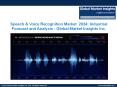 SPEECH & VOICE RECOGNITION Market trends research and projections for 2017-2024 PowerPoint PPT Presentation