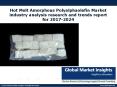 Hot Melt Amorphous Polyalphaolefin Market statistics and research analysis released in latest report PowerPoint PPT Presentation