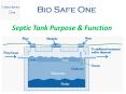 Bio Safe One Has The Answer To Everything PowerPoint PPT Presentation