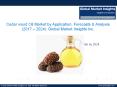 Cedar wood Oil Market share research by applications and regions for 2017-2024 PowerPoint PPT Presentation
