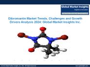 Dibromantin  Market Global Research and Analysis 2024