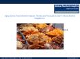 Spray Dried Food Market growth outlook with industry review and forecasts PowerPoint PPT Presentation
