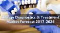 Allergy Diagnostic & Treatment Market Trends 2016-2024 PowerPoint PPT Presentation