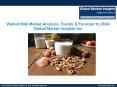 Analysis of Walnut Milk Market applications and companies active in the industry PowerPoint PPT Presentation