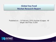 Global Soy FoodMarket Analysis 2016 to 2020